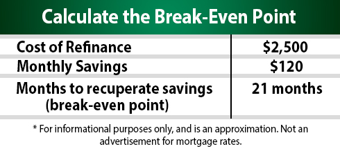 Should I Refinance? 5 Home Loan Refinancing Considerations